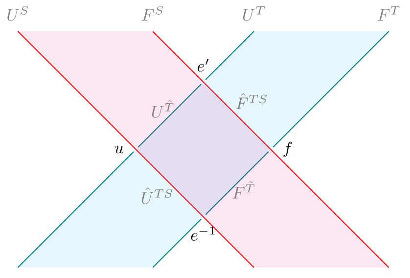 Distributive adjoints again