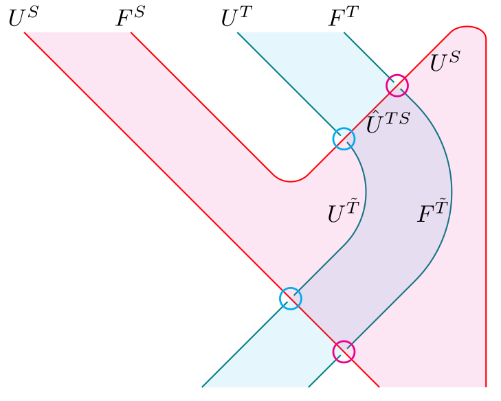 Distributive adjoints in string