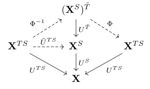 Diagram of required lifts