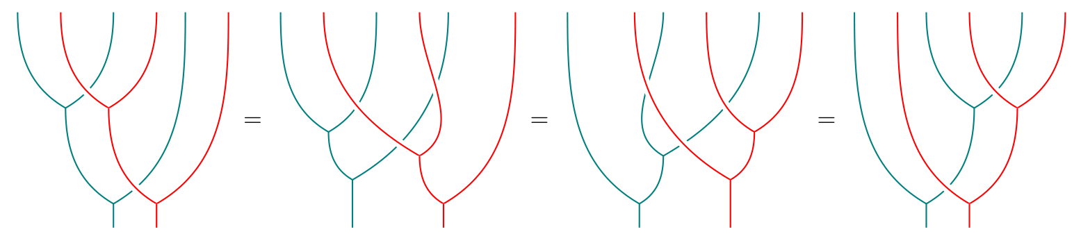 Associativity for the composite monad