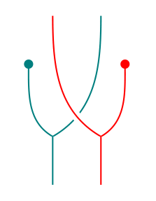 Recovering the distributive law