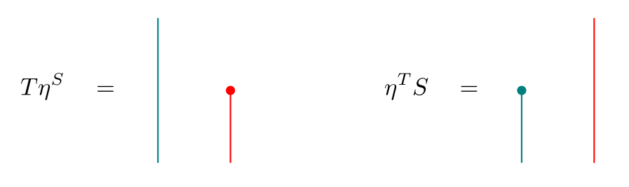 Monad maps to the composite monad