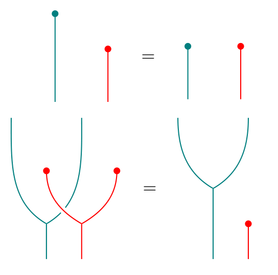 Check that we have a monad map