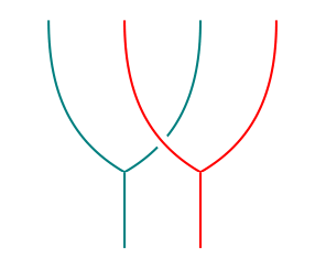 Multiplication for the composite monad