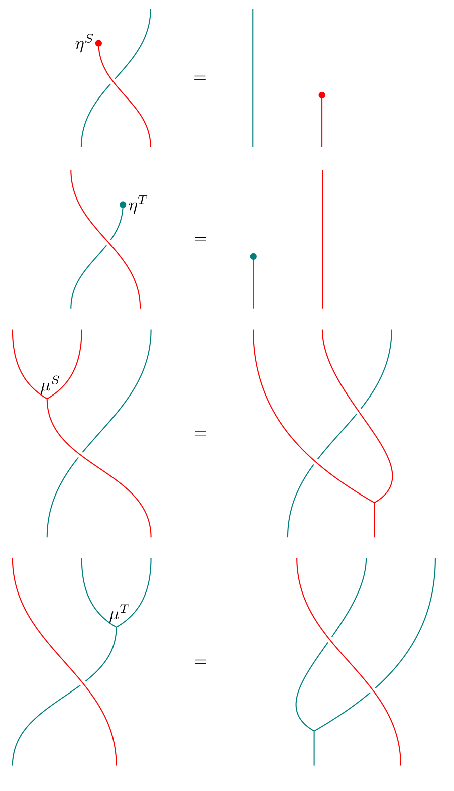 Axioms for a distributive law