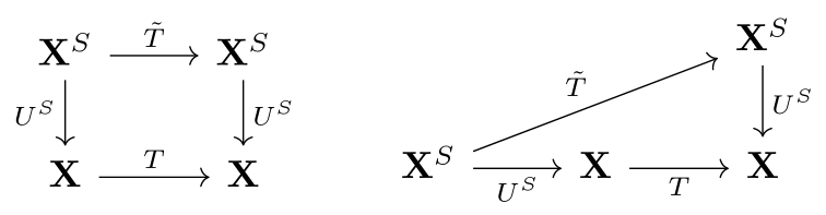 Commutative diagrams for lifts