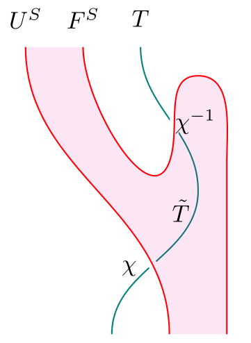 Getting a distributive law from a lift