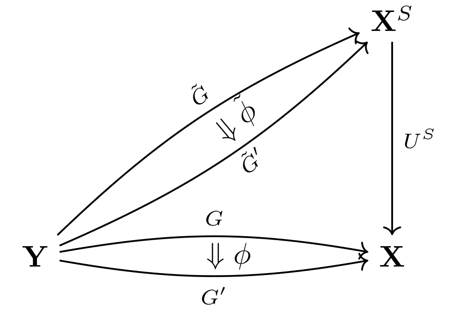 Universal property of S-algebras