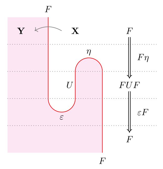 Sample string diagram