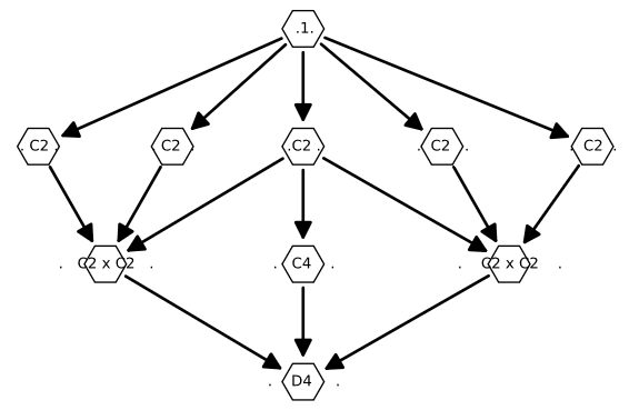 Lattice of the dihedral group $D_4$. Lattice of the dihedral group $D_4$