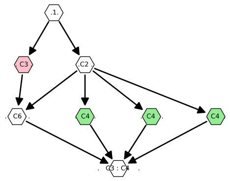 Lattice of the dicyclic group $Dic_3$ Lattice of the dicyclic group $Dic_3$