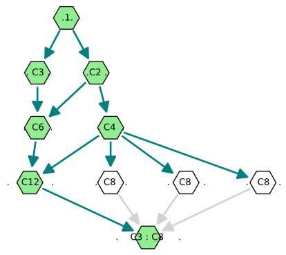 Lattice of subgroups of $C3:C8$